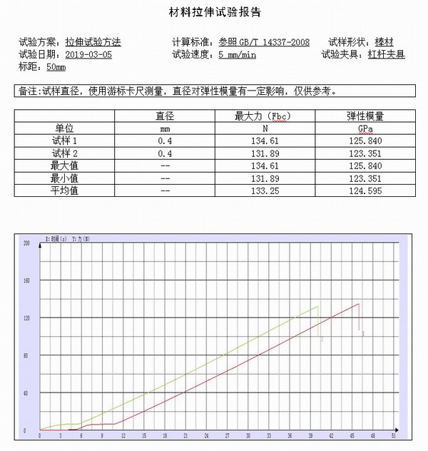 氧化鋁防水材料試驗(yàn)測試報(bào)告2 氧化鋁防水材料試驗(yàn)測試報(bào)告2